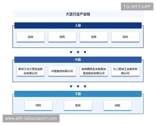 商务部谈大豆与波音：产业链稳定不能被政治干扰，大豆的贸易